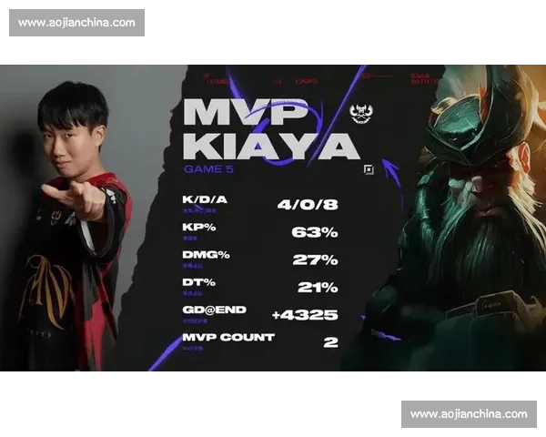 GAM 鏖战五局 3-2 逆转 FUR,Kiaya 船长单杀四局力挽狂澜 GAM 鏖战五局 3-2 逆转 FUR,Kiaya 船长单杀四局力挽狂澜